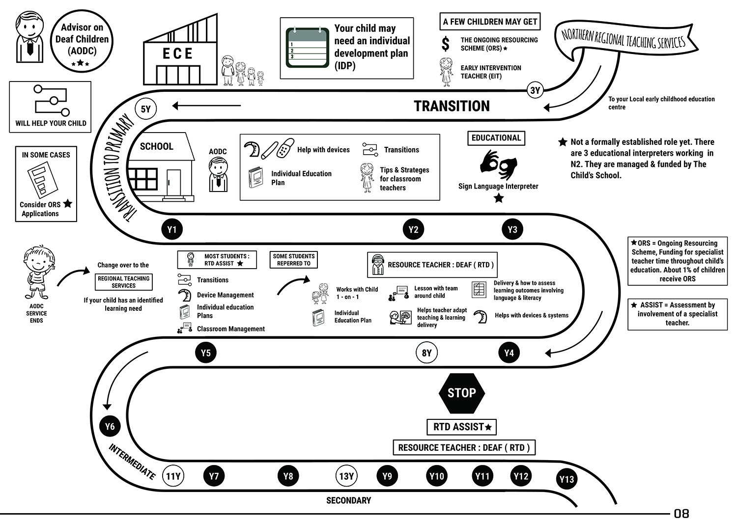 Poster Design by SAI DESIGNS for this project | Design #16007910