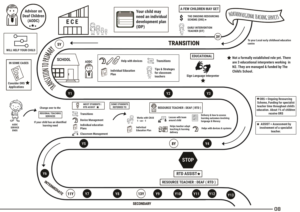 Design de Poster par SAI DESIGNS pour ce projet | Design : #16007910