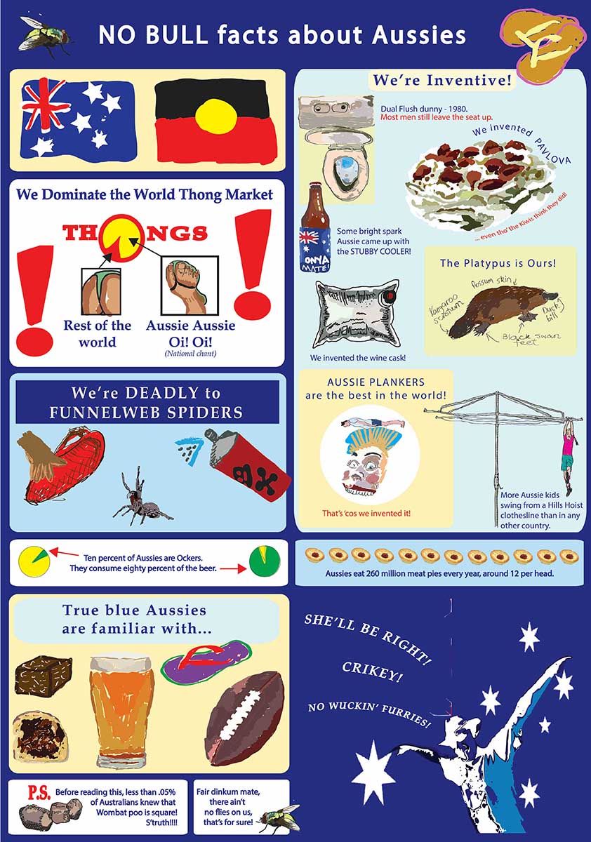 Diseño Infográfico por Donni_Didit para este proyecto | Diseño #1421853