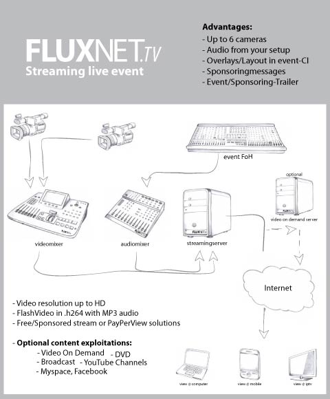 Design de Flyer par ddesign pour Fluxnet.tv | Design #592854