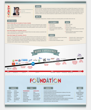 Resume Design by SAI DESIGNS