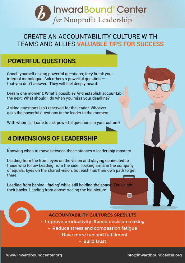 Flyer-Design von CreativeDK für InwardBound Center | Design #15966286