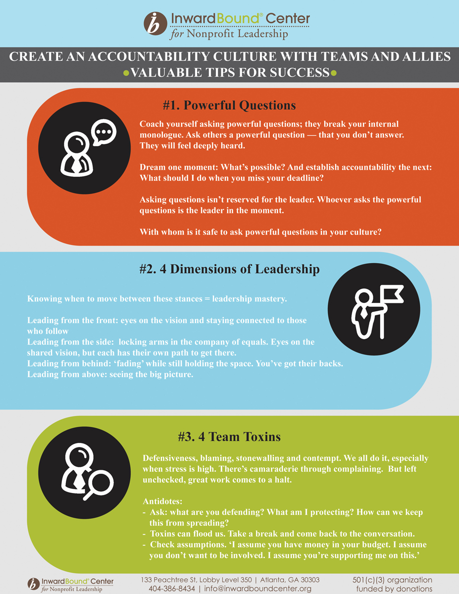 Flyer-Design von Wave Creative für InwardBound Center | Design #15951766