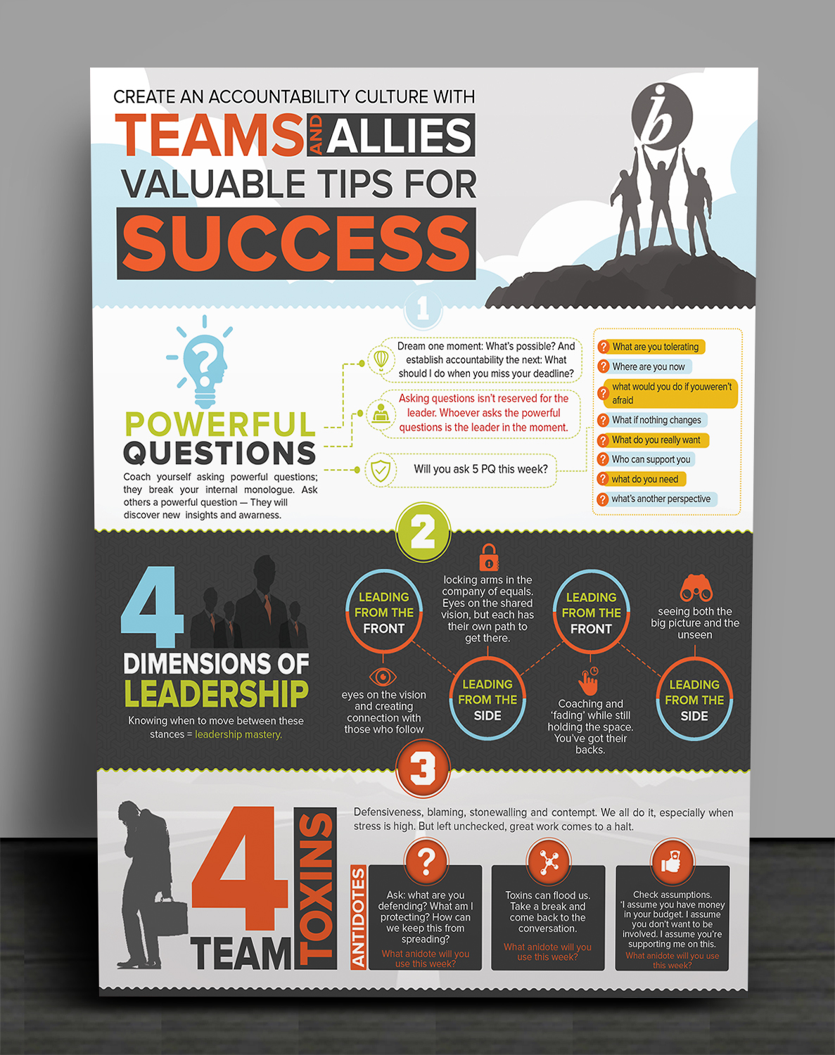 Flyer Design by SAI DESIGNS for InwardBound Center | Design #15990635