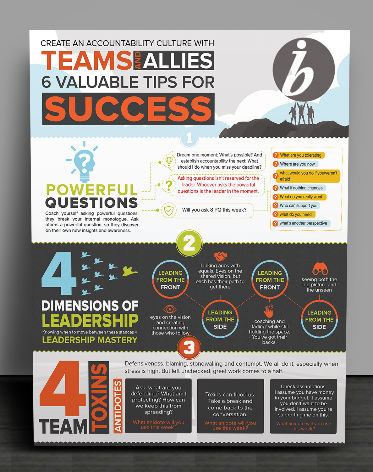 Flyer-Design von SAI DESIGNS für InwardBound Center | Design #16002190