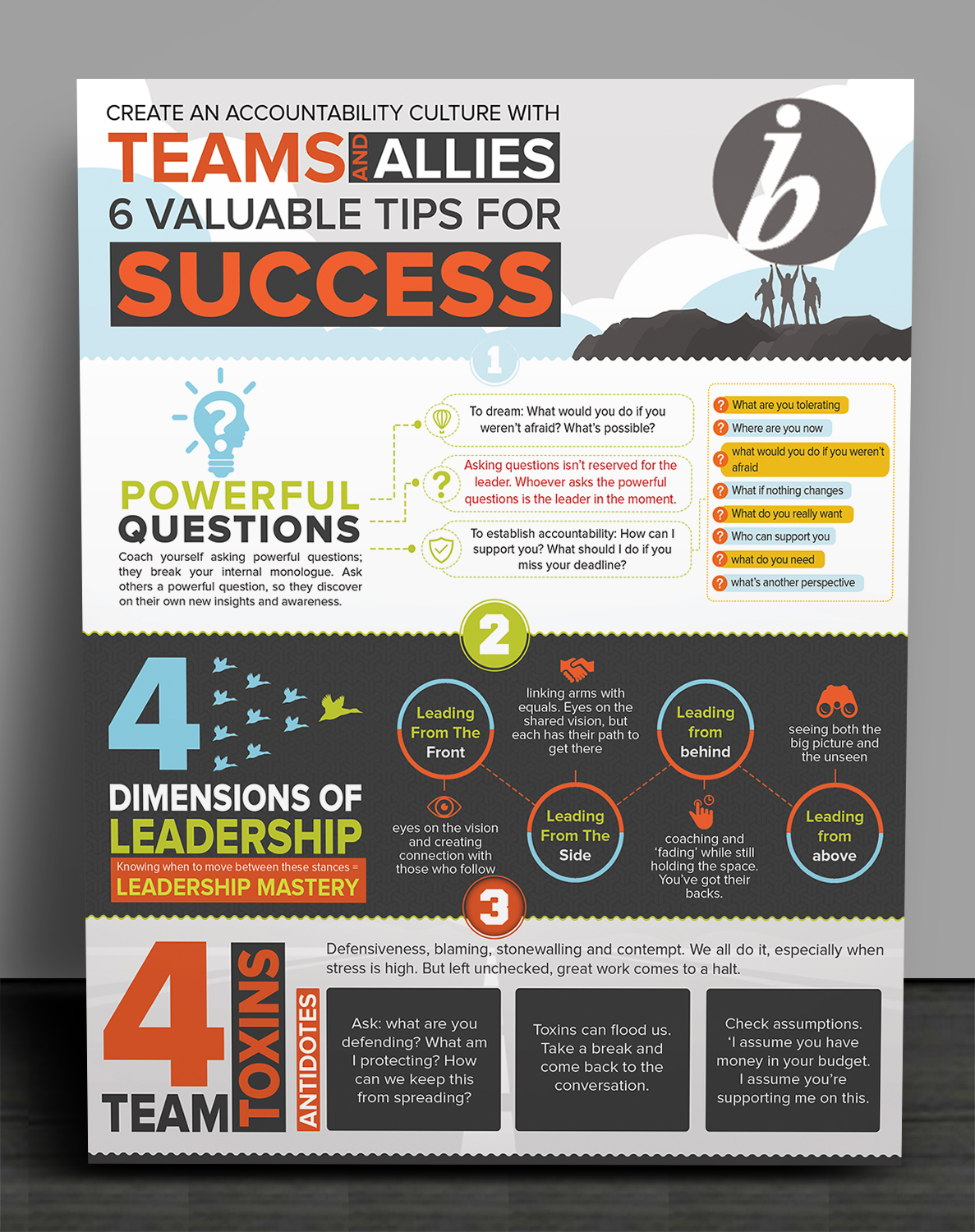 Flyer Design by SAI DESIGNS for InwardBound Center | Design #16011798