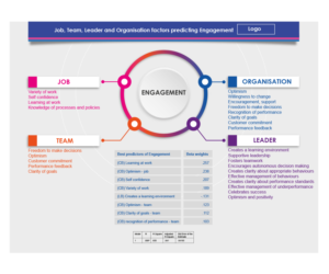 Diseño Infográfico por Ricoh-EMDC_Design Services para SACS Consulting | Diseño #16074962