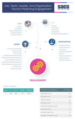Diseño Infográfico por denisefayeg para SACS Consulting | Diseño #16056380
