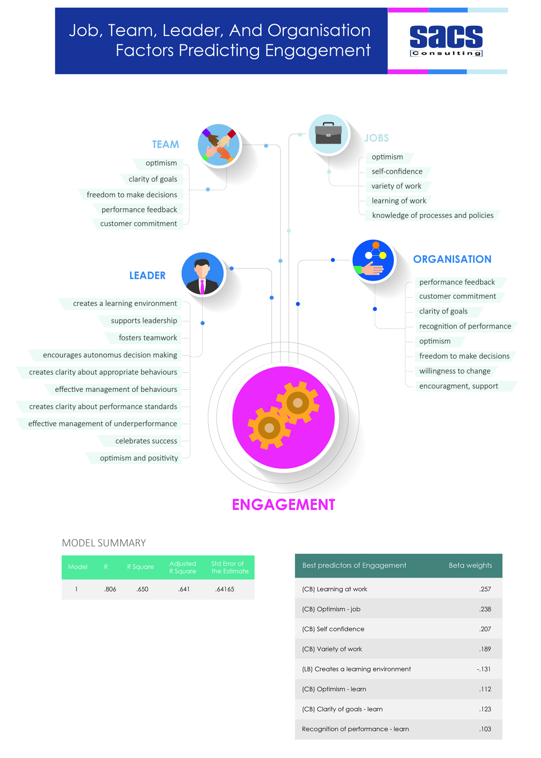 Infographic Design by sherlock_h for SACS Consulting | Design #16115974