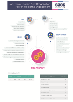 Diseño Infográfico por sherlock_h para SACS Consulting | Diseño: #16115974
