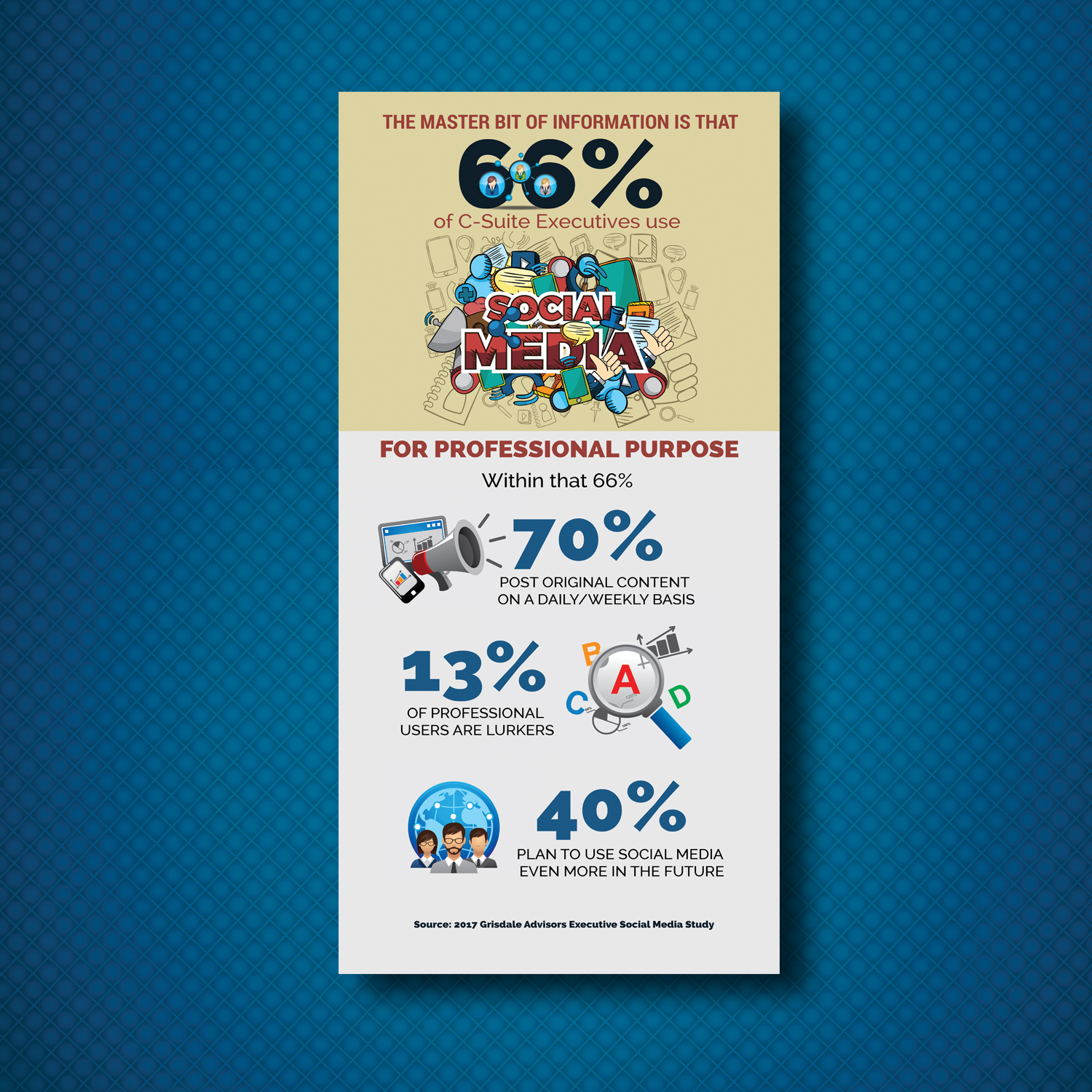 Infographic Design by uk for this project | Design #15982866