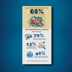 Infographic Design by uk for this project | Design: #15982866
