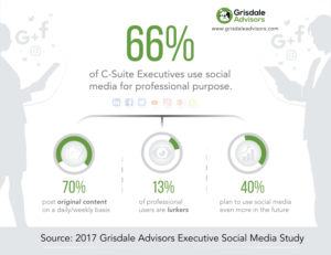 Infographic Design by DesignGenie