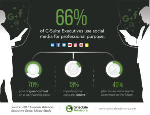 Infographic Design by DesignGenie for this project | Design: #15988621