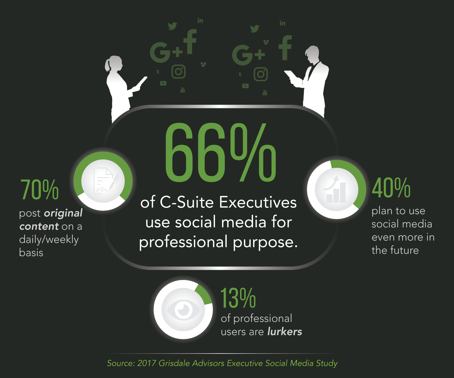 Infographic Design by DesignGenie for this project | Design #16002425