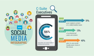Infographic Design by telcstar