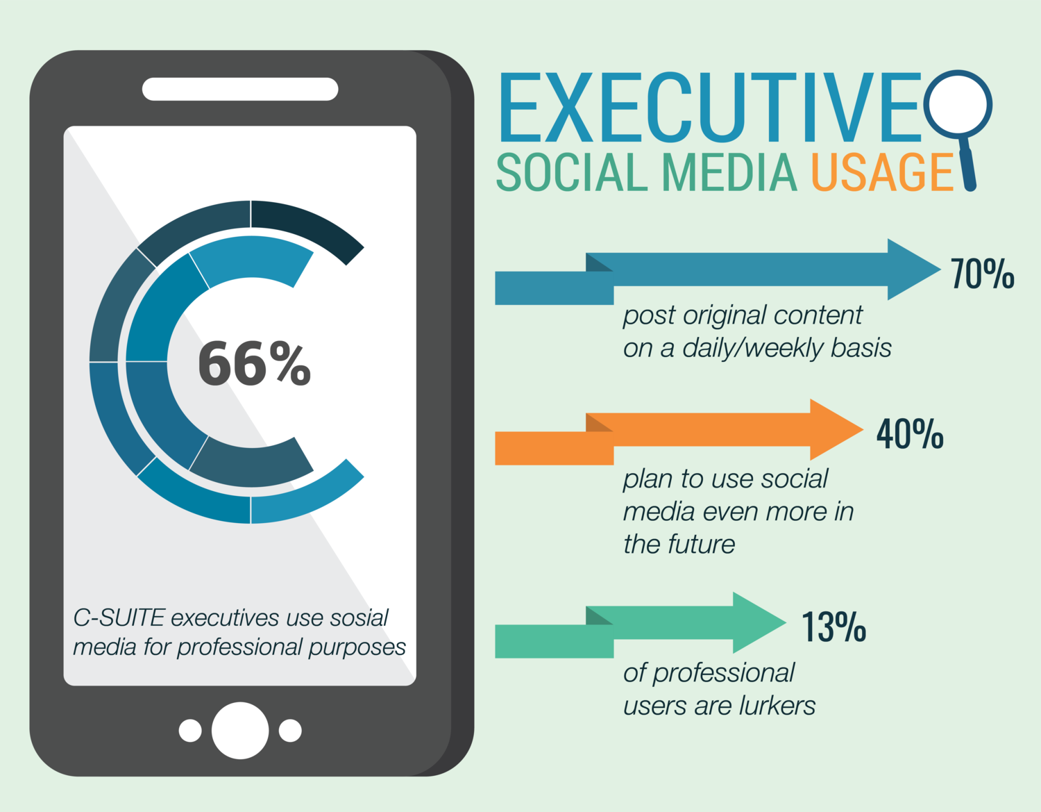 Infographic Design by telcstar for this project | Design #15995251