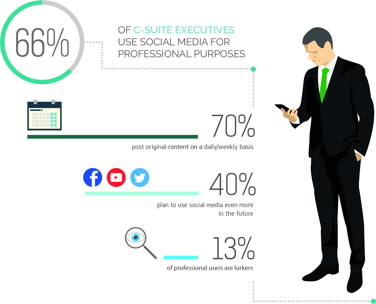 Infographic Design by sherlock_h for this project | Design #15992030