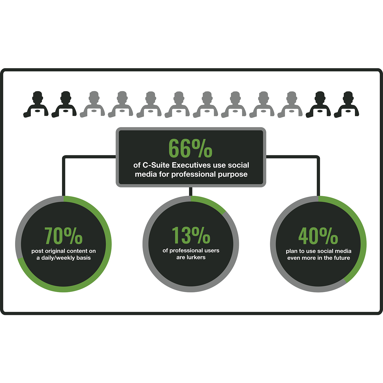 Infographic Design by pinterferenc86 for this project | Design #15968381