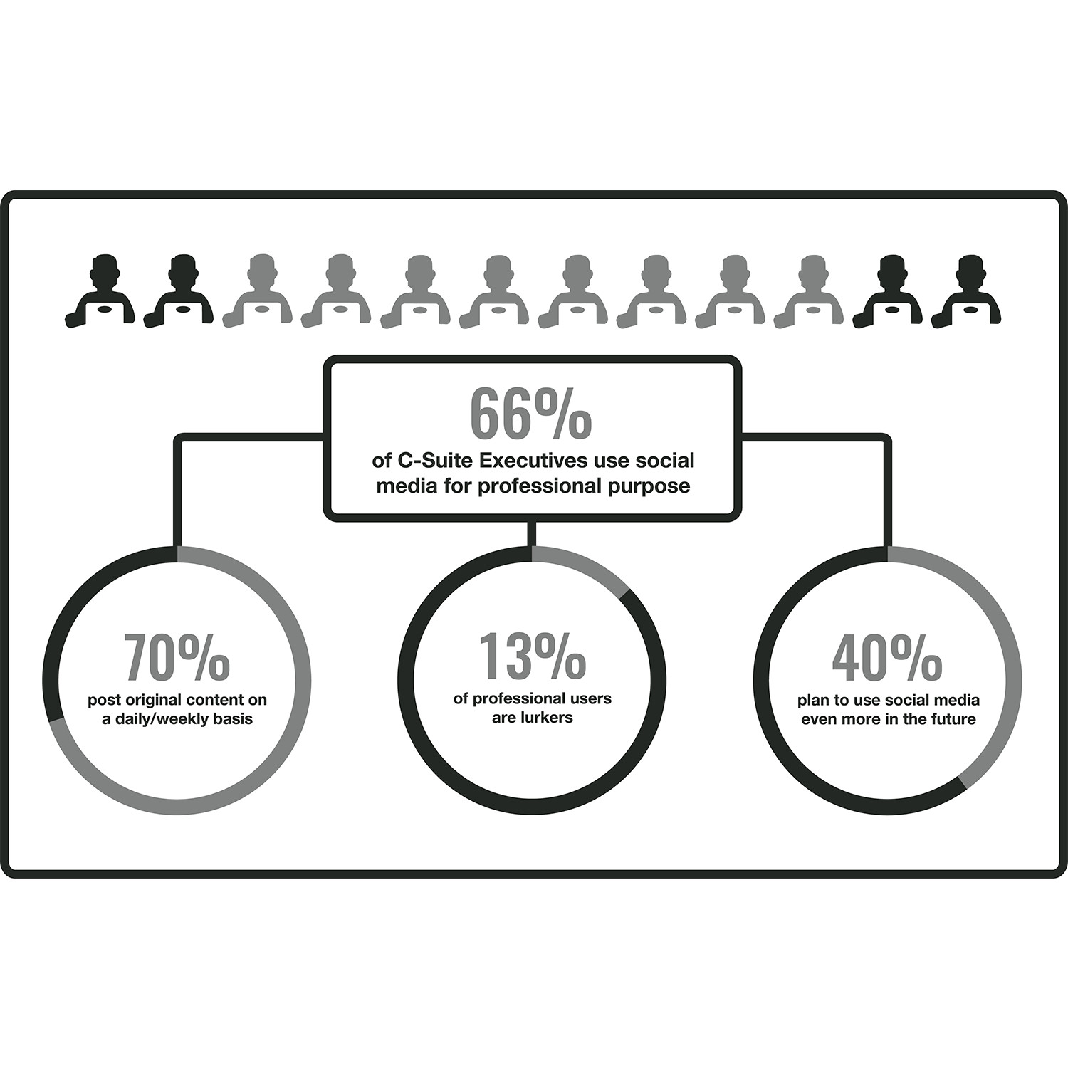 Infographic Design by pinterferenc86 for this project | Design #15968385