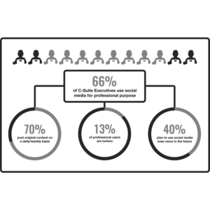 Infographic Design by pinterferenc86 for this project | Design: #15968385