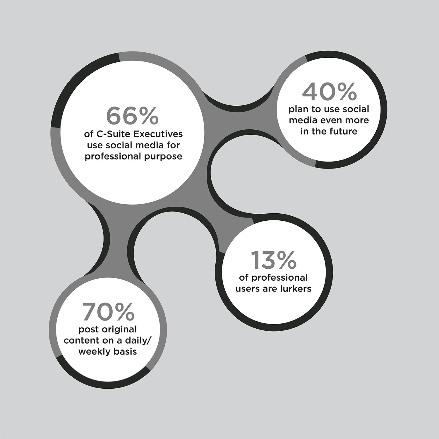 Infographic Design by pinterferenc86 for this project | Design #15969689