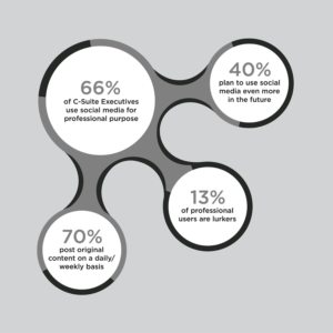 Infographic Design by pinterferenc86