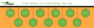Banner Ad Design by Richard 