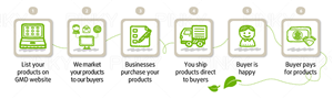 Banner Ad Design by Pinky 