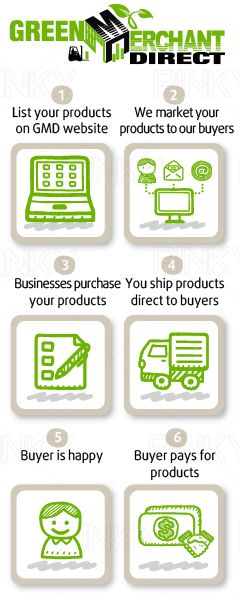 Banner Ad Design by Pinky  for Visions of Health | Design #2653042