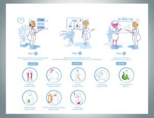 Illustration-Design von Lezette_G für dieses Projekt | Design: #16260746