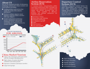 Brochure Design by Impressive Sol