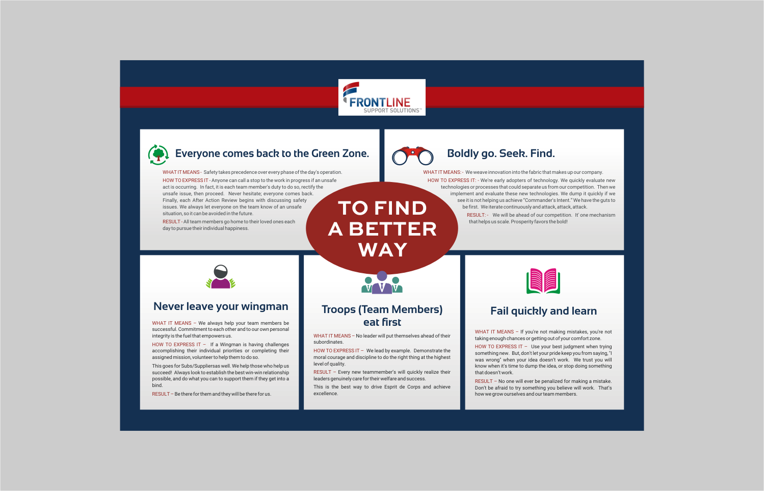 Design Vectoriel par INDIAN_Ashok pour Frontline Support Solutions, LLC | Design #16123768