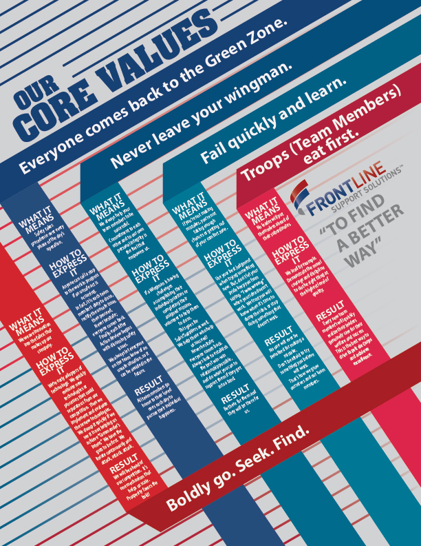 Design Vectoriel par Zhor Signatures pour Frontline Support Solutions, LLC | Design #16197950