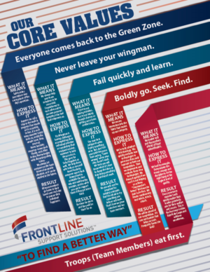 Design Vectoriel par Zhor Signatures pour Frontline Support Solutions, LLC | Design : #16209181
