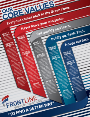 Design Vectoriel par Zhor Signatures pour Frontline Support Solutions, LLC | Design : #16285037
