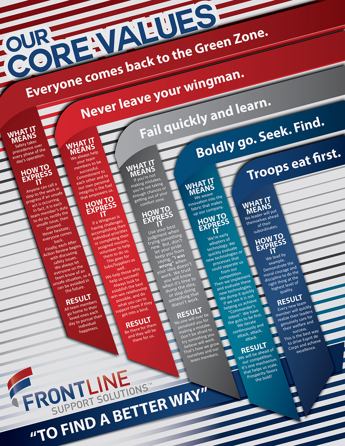Design Vectoriel par Zhor Signatures pour Frontline Support Solutions, LLC | Design #16285038