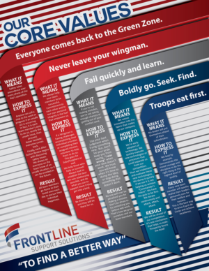 Design Vectoriel par Zhor Signatures pour Frontline Support Solutions, LLC | Design : #16285038