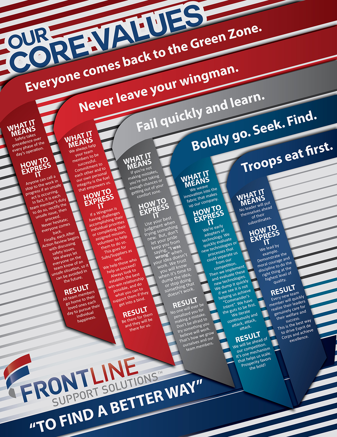 Design Vectoriel par Zhor Signatures pour Frontline Support Solutions, LLC | Design #16285039