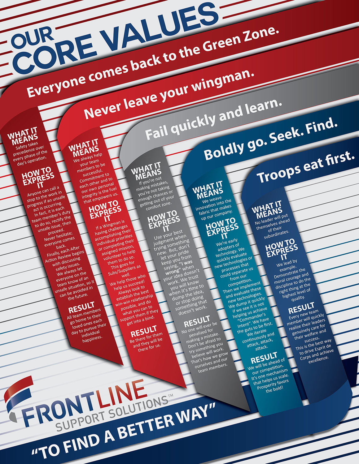 Design Vectoriel par Zhor Signatures pour Frontline Support Solutions, LLC | Design #16332394