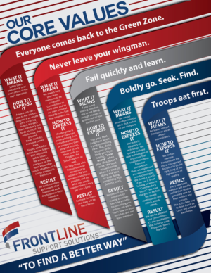 Design Vectoriel par Zhor Signatures pour Frontline Support Solutions, LLC | Design : #16332394