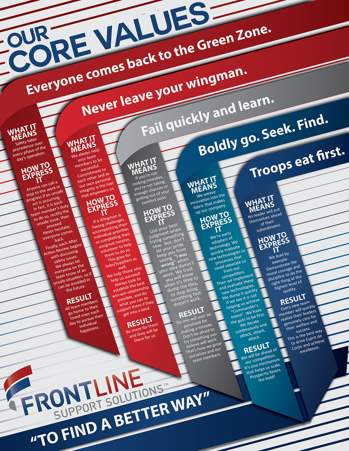Design Vectoriel par Zhor Signatures pour Frontline Support Solutions, LLC | Design #16332395