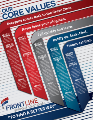 Design Vectoriel par Zhor Signatures pour Frontline Support Solutions, LLC | Design : #16332395