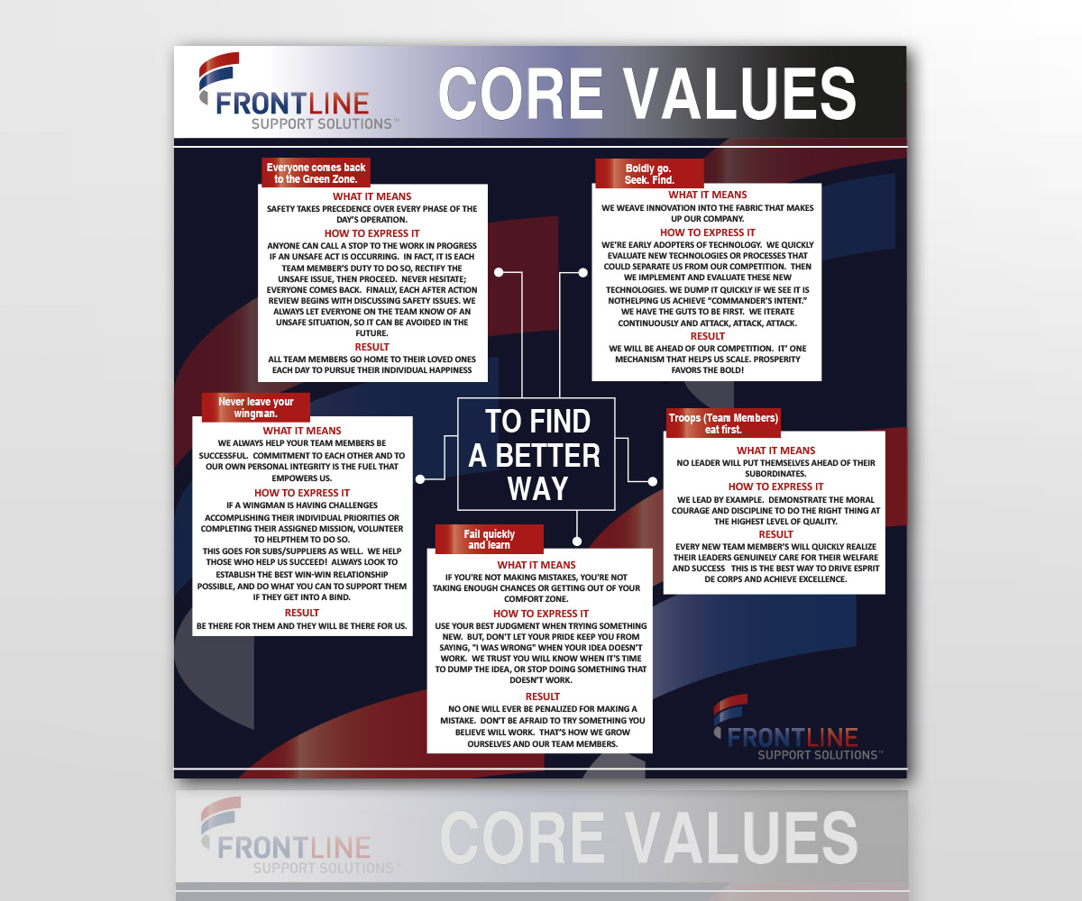 Design Vectoriel par AdriQ pour Frontline Support Solutions, LLC | Design #16223559