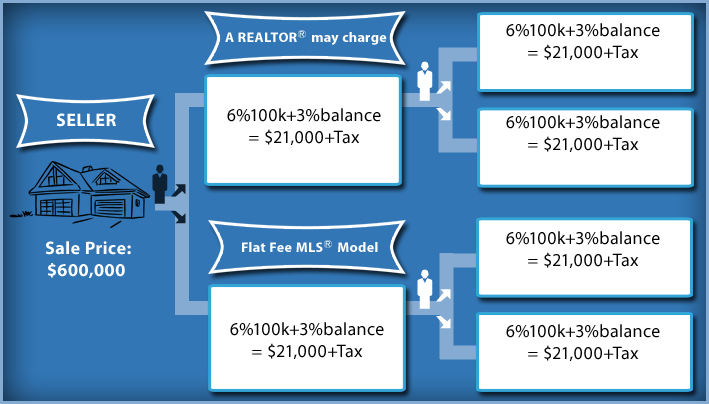 Infographic Design by neboica for this project | Design #2635491