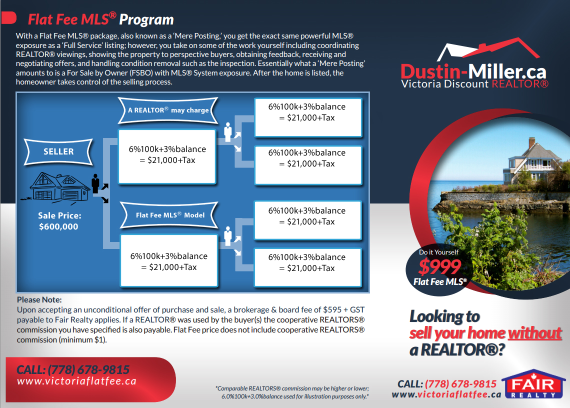 Infographic Design by neboica for this project | Design #2635499