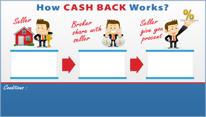 Infographic Design by neboica for this project | Design #2639787