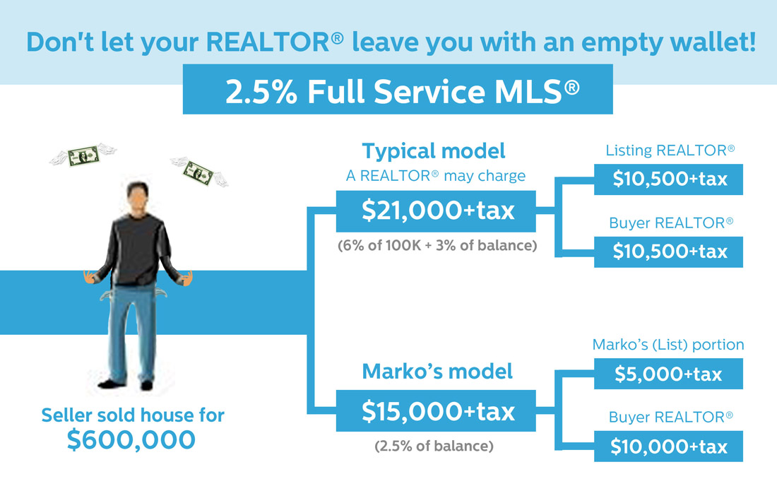 Design Infographie par CanonShooter pour ce projet | Design #2640663