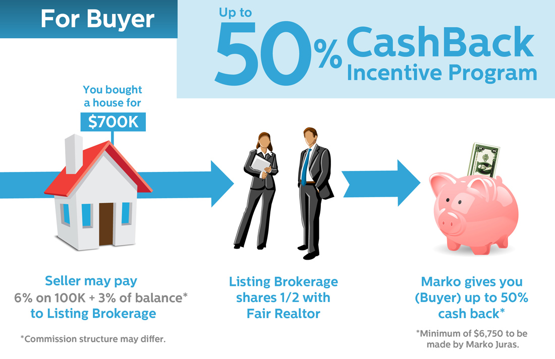 Infographic Design by CanonShooter for this project | Design #2649623