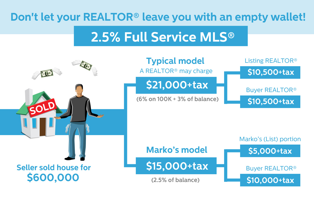 Infographic Design by CanonShooter for this project | Design #2649628